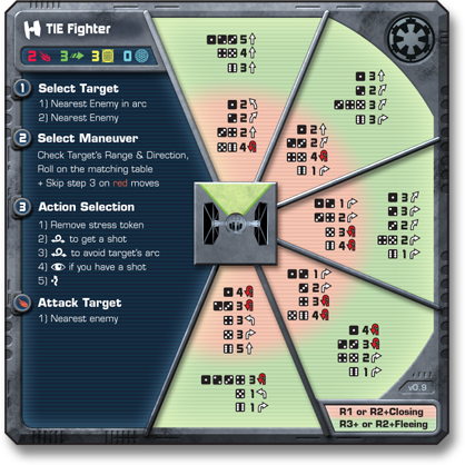 Imperial AI Statcard